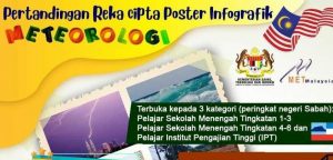 Pertandingan Reka Cipta Poster Infografik Meteorologi 2020 Banner