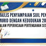 Majlis Penyampaian Sijil Pencapaian Top 20 Tahun 2026(PASA)